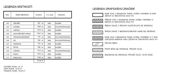 Novostavba RD 5+KK blízko Brna